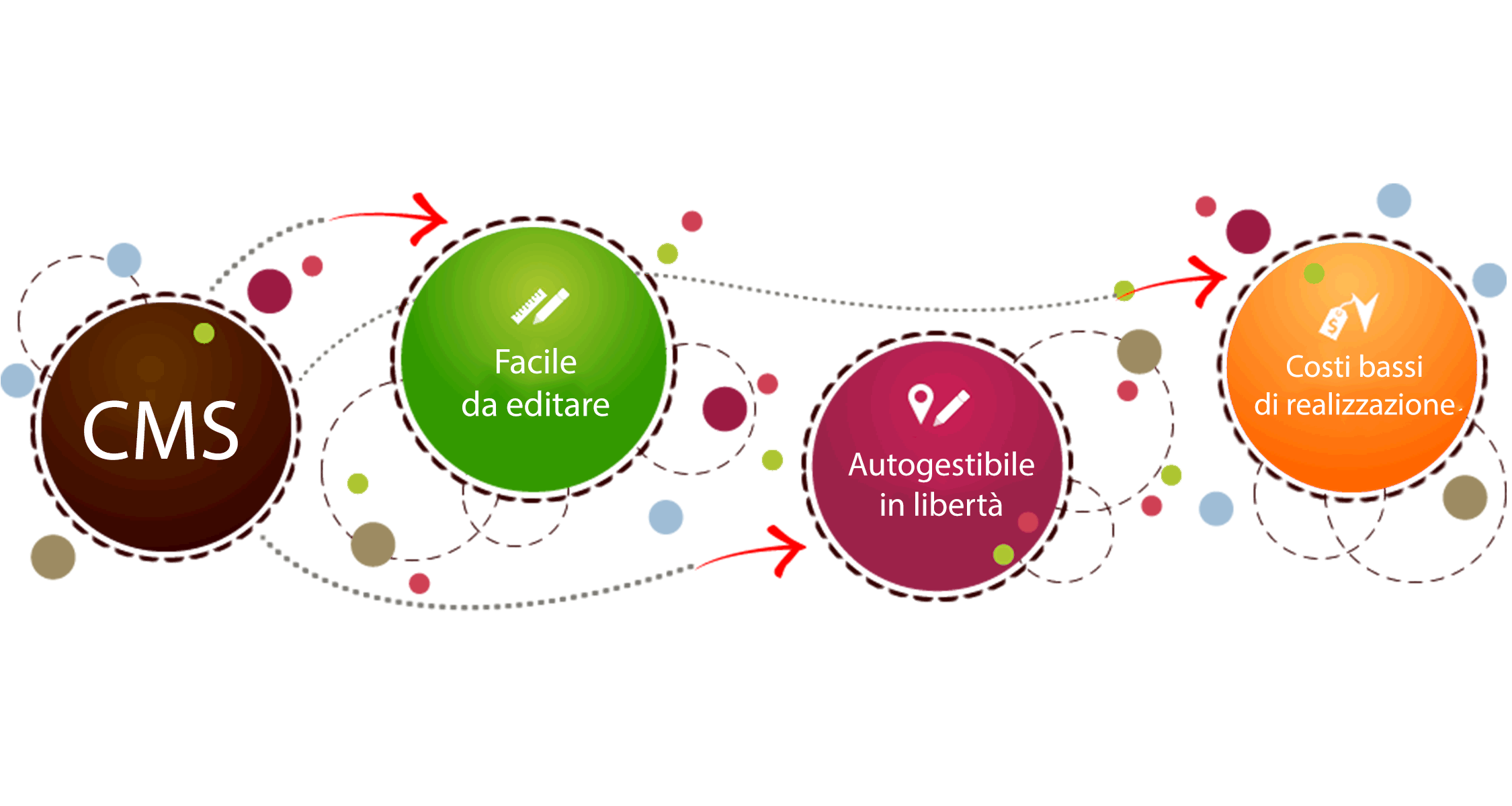 2-realizzazione-siti-internet